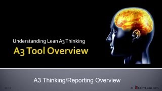 Understanding A3 Thinking  The A3 Tool Structure  How To Make Your Own A3 Report [upl. by Alyhs62]