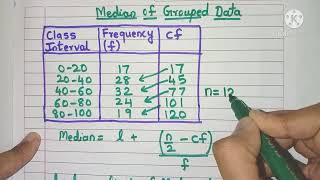 How to calculate Median for Grouped Data  Formula for Median of Grouped Data [upl. by Alleunamme]