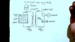 Pressurized Water Reactor power plant engineering [upl. by Kcirtapnhoj]