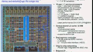 HC23S1 ManyCore [upl. by Holds]