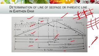 Earthen Dam DesignPart 3 section B [upl. by Amorita]