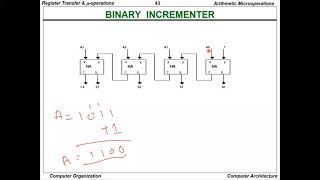 Binary Incrementer [upl. by Noiramed362]