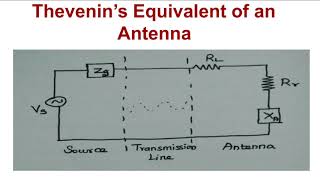 Introduction to Antennas [upl. by Ear]