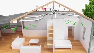 Heat Recovery and Ventilation Systems [upl. by Tirb950]