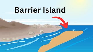 What is a Barrier Island [upl. by Barbabra169]