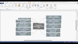 Elaborer sa progression pédagogique avec MindView [upl. by Aicsile]