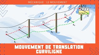 6 Mouvement de translation curviligne  Animation Physique  Physics Animation  Le mouvement [upl. by Francene]