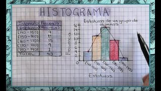 Histogramas y polígonos de frecuencia 1 [upl. by Anelec]