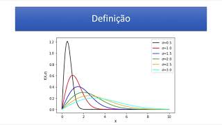 Definição teórica do que é a distribuição de Rayleigh [upl. by Tatman]