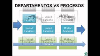 Gestión por Procesos 1 de 2 [upl. by Ennis110]