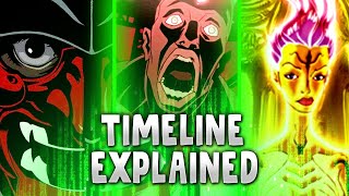 AniMatrix Timeline FULL RECAP  Matrix Explained [upl. by Aneleiram]