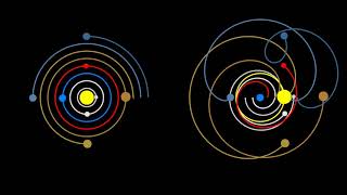 Heliocentrism and Geocentrism [upl. by Stanwin]