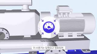 두원TEG SMVR 제품 홍보영상 [upl. by Haiasi]