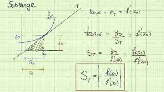 Subtangente y Subnormal [upl. by Nylekcaj]