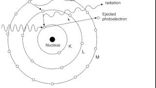 XRay Production Characteristic x rays [upl. by Tessi]