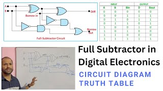 Explain Full Subtractor  Truth Table  Circuit Diagram  Logical Expression in Digital electronics [upl. by Dincolo]