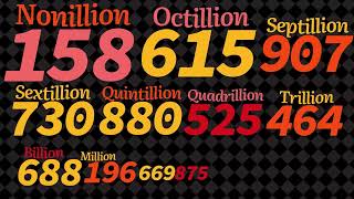 Numbers 0 to 1 Sexdecillion [upl. by Anavoj]