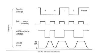 AS i Modulationsverfahren [upl. by Ocirled891]