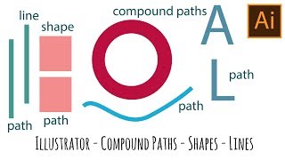 Illustrator  Paths vs Compound Path vs Shapes  Demystified [upl. by Yadroc686]