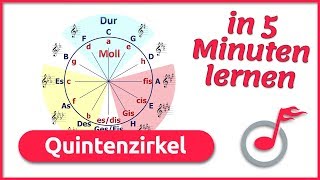 QUINTENZIRKEL in 5 Minuten EINFACH erklärt  music2me [upl. by Rozanna]