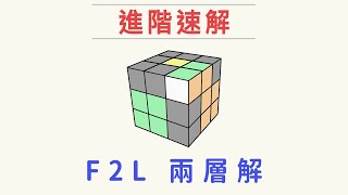 CFOP F2L兩層解十分鐘快速學！  魔術方塊3x3速解教學 [upl. by Charmain434]