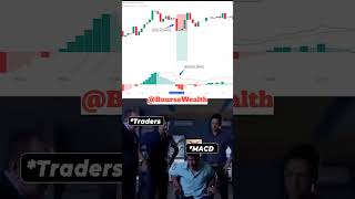 MACD Indicator [upl. by Salangi372]