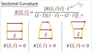 Tensor Calculus 24 Ricci Tensor Geometric Meaning Sectional Curvature [upl. by Berger]