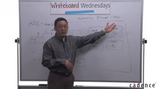 Whiteboard Wednesdays  Automotive Functional Safety and the ISO 26262 Standard [upl. by Aneled]