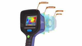 How does a Thermal Image Camera Work [upl. by Vergos]