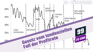 Gesetz vom tendenziellen Fall der Profitrate Zündfunke 12 [upl. by Fanning148]