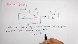 pn junction diode forward bias [upl. by Hedi]