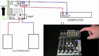 Verkabelung Mischpult  Computer German Teil 2 [upl. by Dorey]