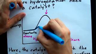 Why does hydrogenation need a catalyst [upl. by Esinaej421]