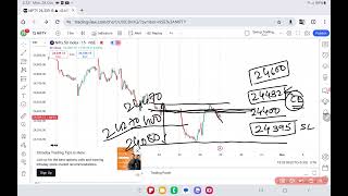 Nifty prediction For Tomorrow 29 October 2024 [upl. by Ricky290]