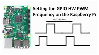 Setting the GPIO hardware PWM Frequency on the Raspberry Pi [upl. by Scribner]