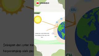PROSES TERJADINYA EFEK RUMAH KACA  PEMANASAN GLOBAL [upl. by Kawai225]