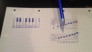 Tutorial Notenlehre für Anfänger Noten lernen einfach gemacht Noten verstehen für Anfänger [upl. by Clemens]