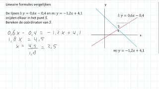 Lineaire formules vergelijken 3 HAVO [upl. by Billmyre]