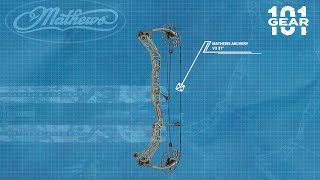 Gear 101  Mathews V3 [upl. by Bender]