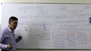 21  مفهوم المستقبلات الحسية [upl. by Croydon]