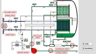 FRESH WATER GENERATOR STARTING PROCEDURE [upl. by Lemaceon233]