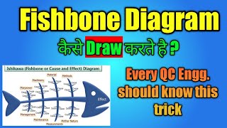 Fishbone Diagram Ishikawa Diagram Cause amp effect Diagram in Hindi [upl. by Leopoldeen]