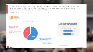 Sondage quotLes Français et la Finance responsablequot 2024 par lIfop pour le FIR [upl. by Natsuj]