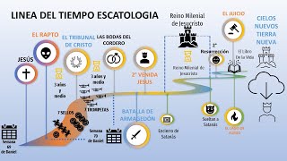 Línea del Tiempo Escatología [upl. by Anahoj]