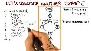 Condition Coverage  Georgia Tech  Software Development Process [upl. by Eelrebmik693]