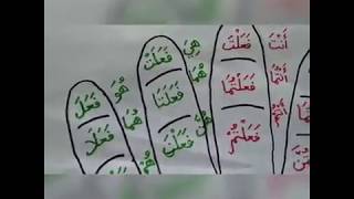 Menghafal Tasrif Fiil Madhi Mudhari‘ dan Amar dengan Jari dan Lagu AsSalāmu ‘Alaika [upl. by Castillo]