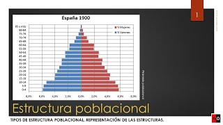 Estructura poblacional [upl. by Hellah388]