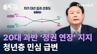 20대 과반 ‘정권 연장’ 지지…청년층 민심 급변  채널A  김진의 돌직구쇼 [upl. by Idak]