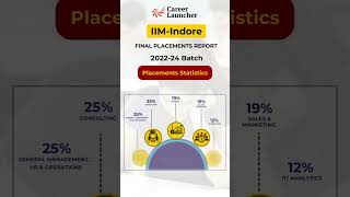 Here’s the IIM Indore Final Placement Report for 2022 to 2024 [upl. by Enoob]