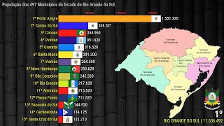 População dos 497 Municípios do Rio Grande do Sul [upl. by Yeznil]